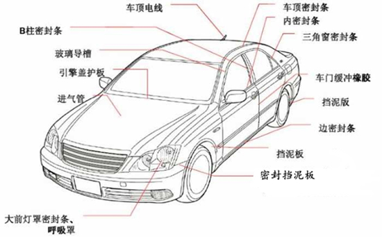 TPE助力汽车行业发展